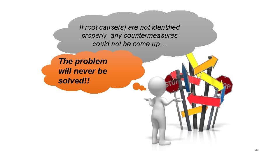 If root cause(s) are not identified properly, any countermeasures could not be come up…