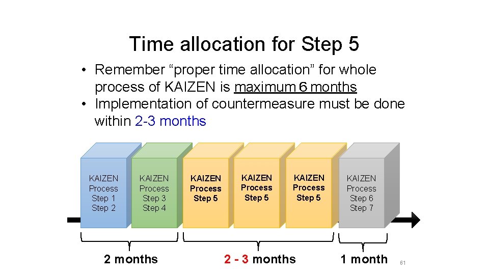 Time allocation for Step 5 • Remember “proper time allocation” for whole process of