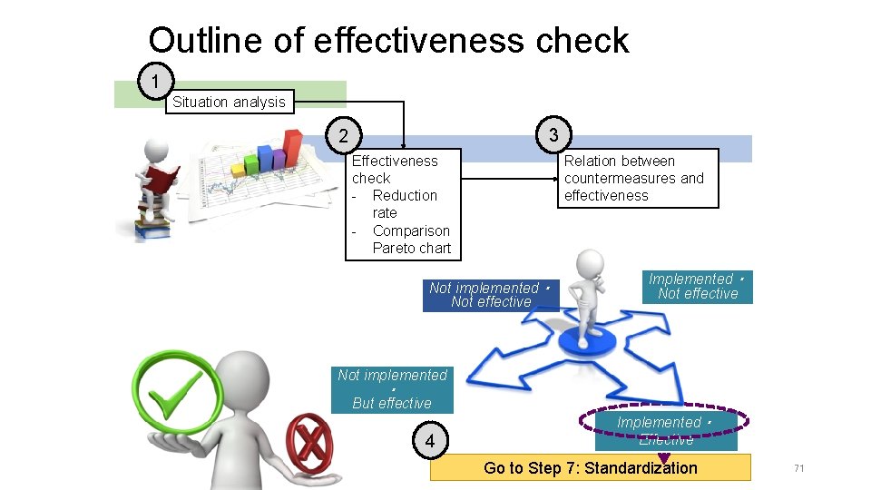 Outline of effectiveness check 1 Situation analysis 3 2 Effectiveness check - Reduction rate