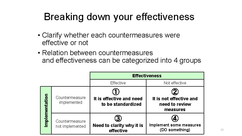 Breaking down your effectiveness • Clarify whether each countermeasures were effective or not •