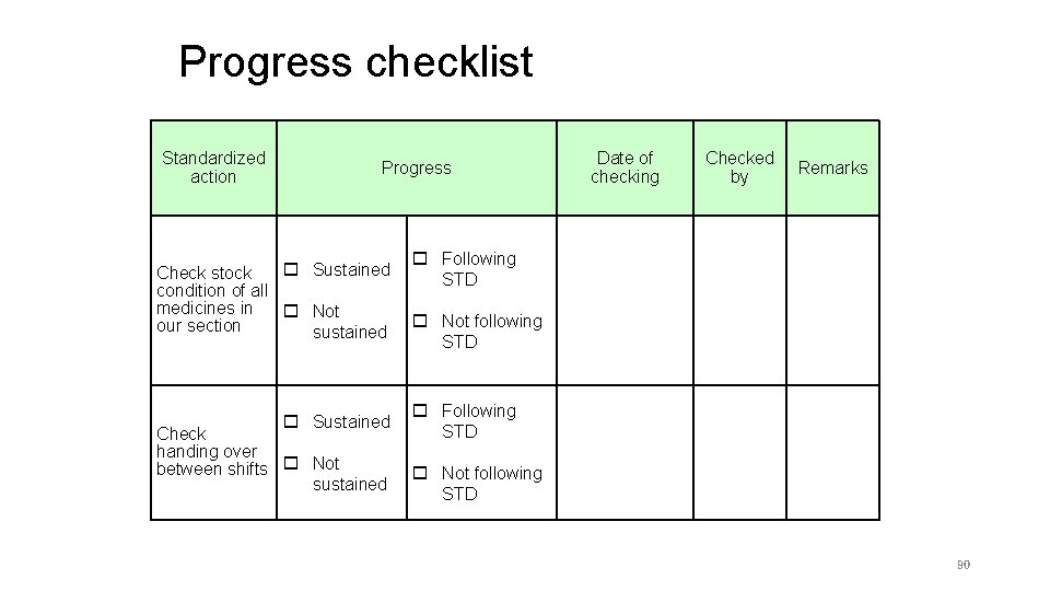 Progress checklist Standardized action Progress Sustained Check stock condition of all medicines in Not