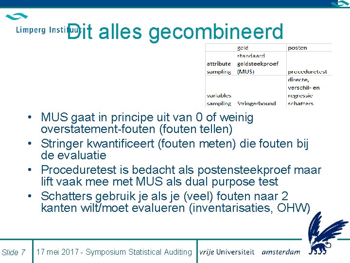 Dit alles gecombineerd • MUS gaat in principe uit van 0 of weinig overstatement-fouten