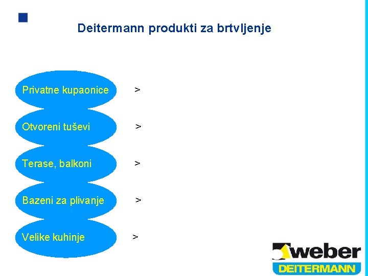 Deitermann produkti za brtvljenje Privatne kupaonice > Otvoreni tuševi > Terase, balkoni > Bazeni