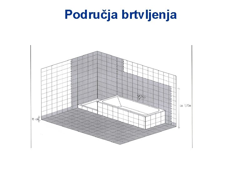 Područja brtvljenja 