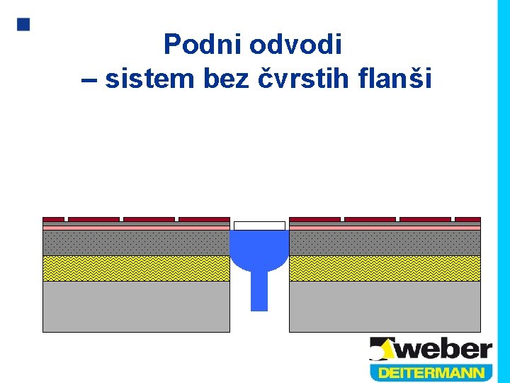 Podni odvodi – sistem bez čvrstih flanši 