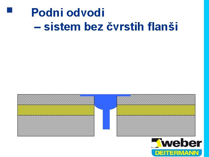 Podni odvodi – sistem bez čvrstih flanši 