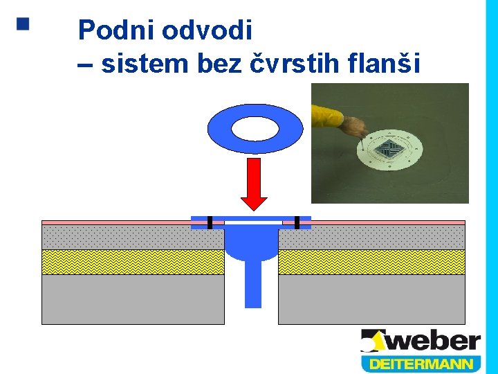 Podni odvodi – sistem bez čvrstih flanši 