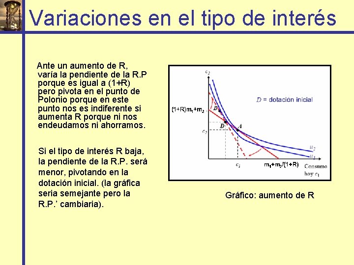 Variaciones en el tipo de interés Ante un aumento de R, varía la pendiente