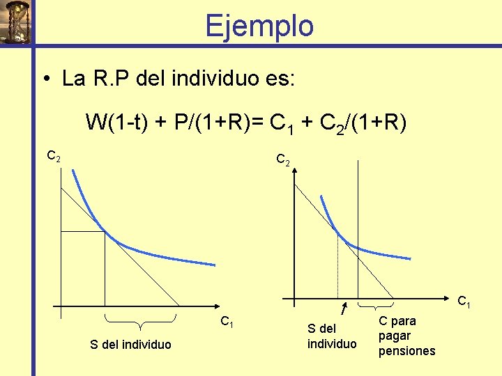 Ejemplo • La R. P del individuo es: W(1 -t) + P/(1+R)= C 1