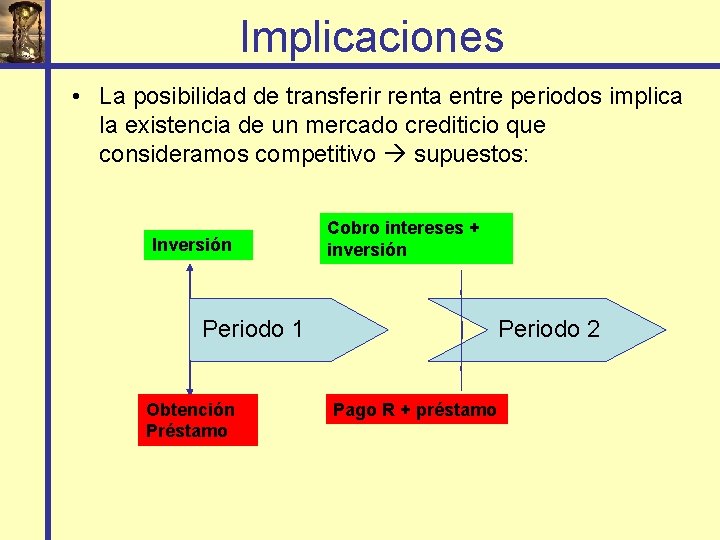 Implicaciones • La posibilidad de transferir renta entre periodos implica la existencia de un