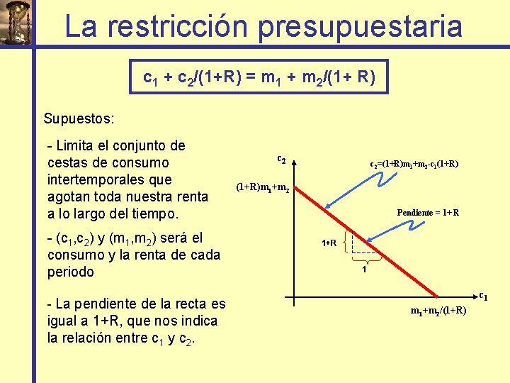 La restricción presupuestaria c 1 + c 2/(1+R) = m 1 + m 2/(1+