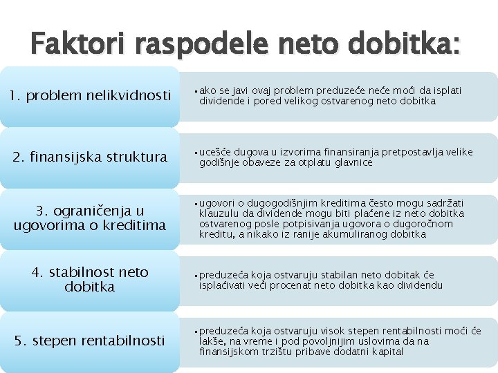 Faktori raspodele neto dobitka: 1. problem nelikvidnosti • ako se javi ovaj problem preduzeće