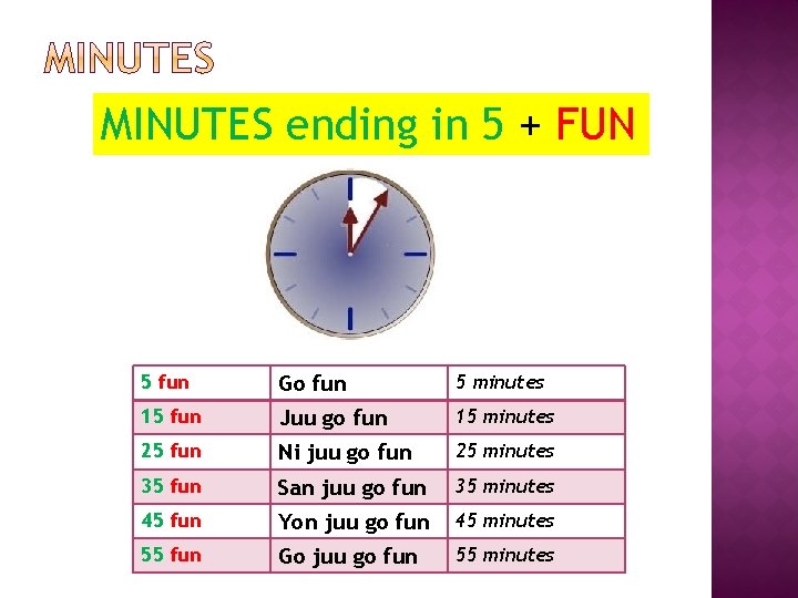 MINUTES ending in 5 + FUN 5 fun Go fun 5 minutes 15 fun