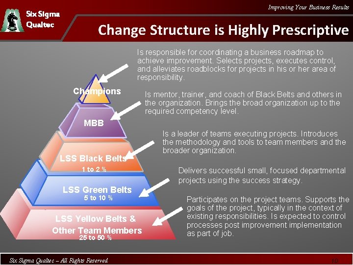 Six Sigma Qualtec Improving Your Business Results Change Structure is Highly Prescriptive Is responsible