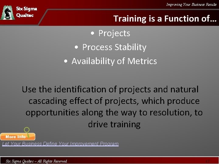 Improving Your Business Results Six Sigma Qualtec Training is a Function of… • Projects