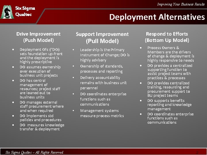 Improving Your Business Results Six Sigma Qualtec Deployment Alternatives Drive Improvement (Push Model) •