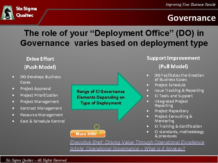 Improving Your Business Results Six Sigma Qualtec Governance The role of your “Deployment Office”