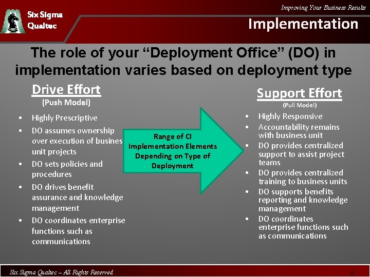 Six Sigma Qualtec Improving Your Business Results Implementation The role of your “Deployment Office”