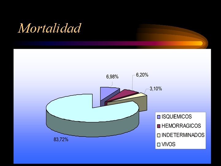 Mortalidad 