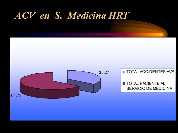 ACV en S. Medicina HRT 