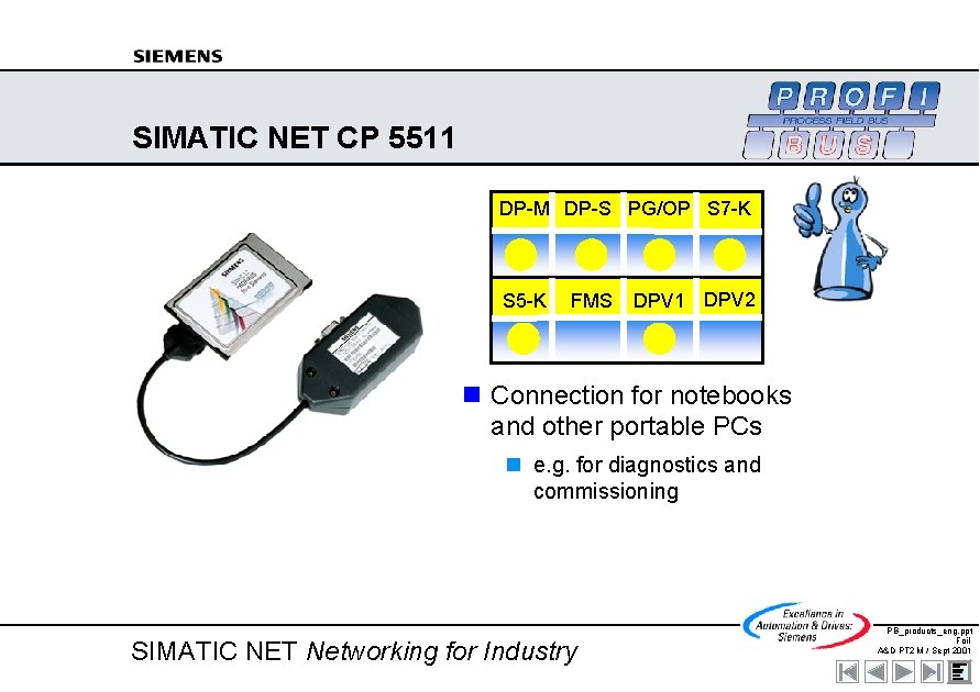 SIMATIC NET CP 5511 DP-M DP-S PG/OP S 7 -K S 5 -K FMS