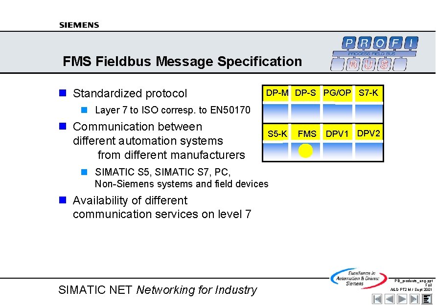 FMS Fieldbus Message Specification n Standardized protocol DP-M DP-S PG/OP S 7 -K n