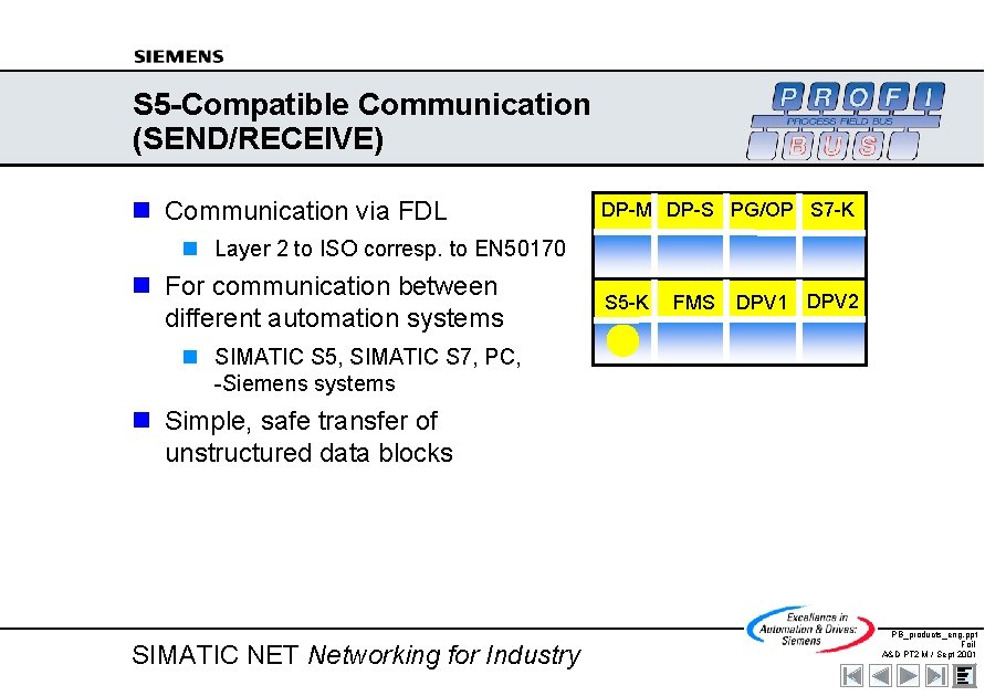 S 5 -Compatible Communication (SEND/RECEIVE) n Communication via FDL DP-M DP-S PG/OP S 7