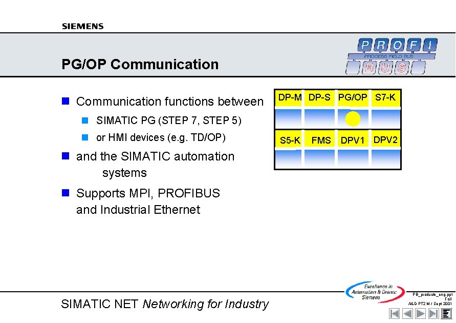 PG/OP Communication n Communication functions between DP-M DP-S PG/OP S 7 -K n SIMATIC