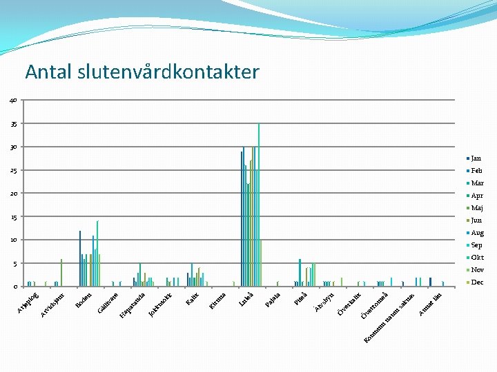 un m m Ko än tl å ix as kn sa al ne or