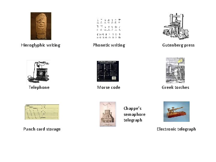 Hieroglyphic writing Telephone Phonetic writing Morse code Gutenberg press Greek torches Chappe’s semaphore telegraph