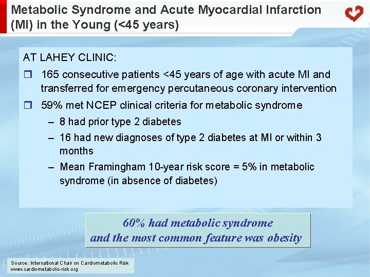 Metabolic Syndrome and Acute Myocardial Infarction (MI) in the Young (<45 years) AT LAHEY