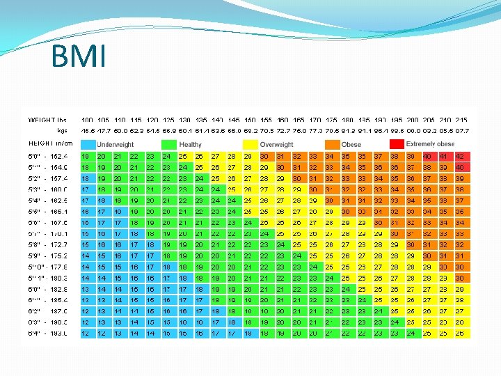 BMI 