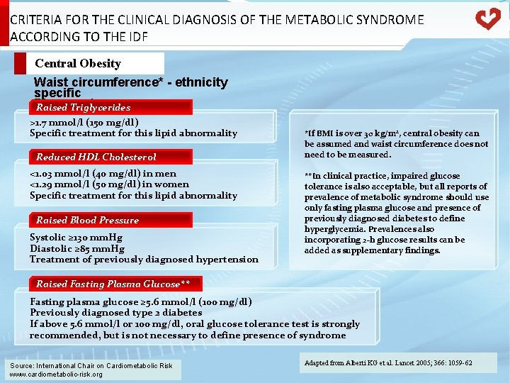 CRITERIA FOR THE CLINICAL DIAGNOSIS OF THE METABOLIC SYNDROME ACCORDING TO THE IDF Central