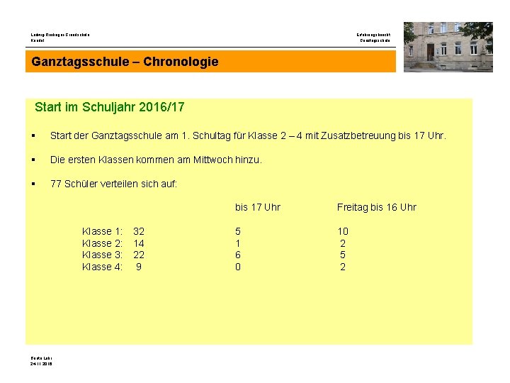 Ludwig-Riedinger-Grundschule Kandel Erfahrungsbericht Ganztagsschule – Chronologie Start im Schuljahr 2016/17 § Start der Ganztagsschule