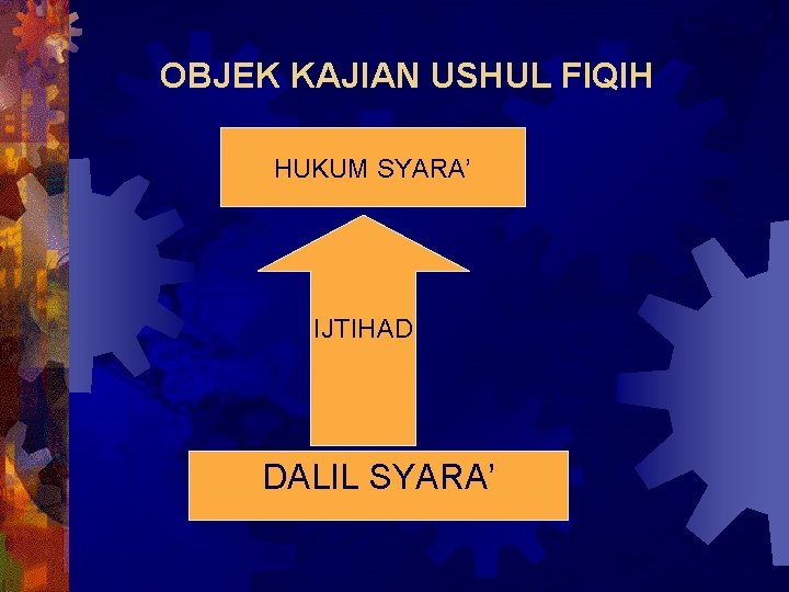 OBJEK KAJIAN USHUL FIQIH HUKUM SYARA’ IJTIHAD DALIL SYARA’ 