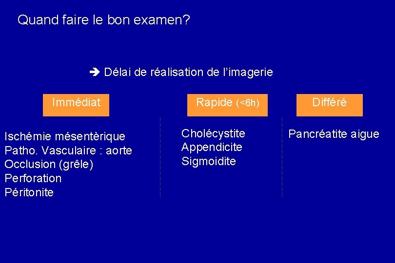 Quand faire le bon examen? Délai de réalisation de l’imagerie Immédiat Ischémie mésentèrique Patho.