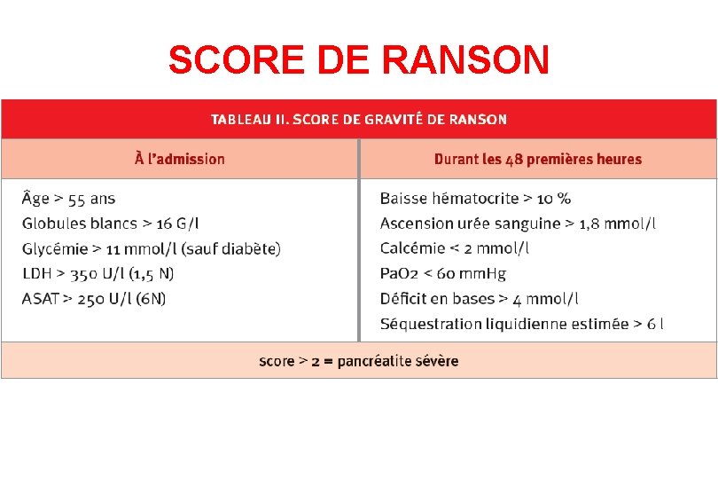 SCORE DE RANSON 