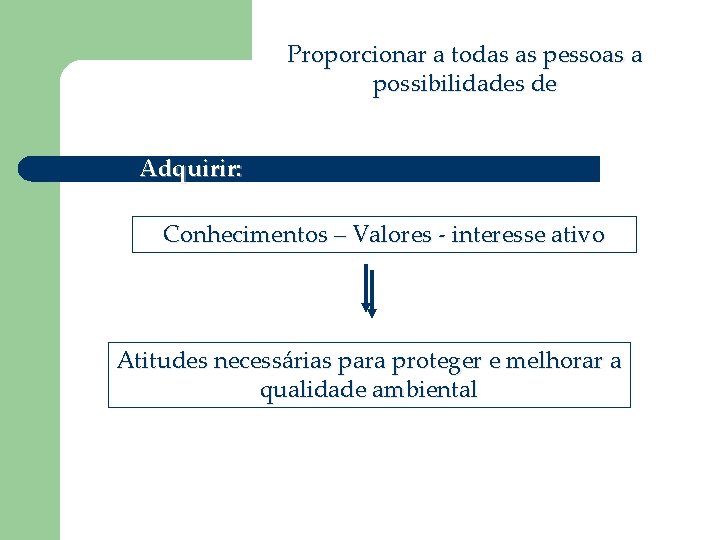 Proporcionar a todas as pessoas a possibilidades de Adquirir: Conhecimentos – Valores - interesse