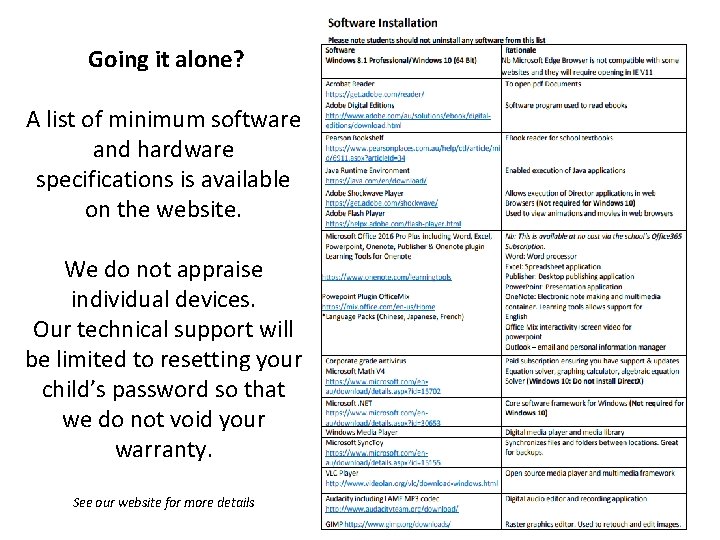 Going it alone? A list of minimum software and hardware specifications is available on