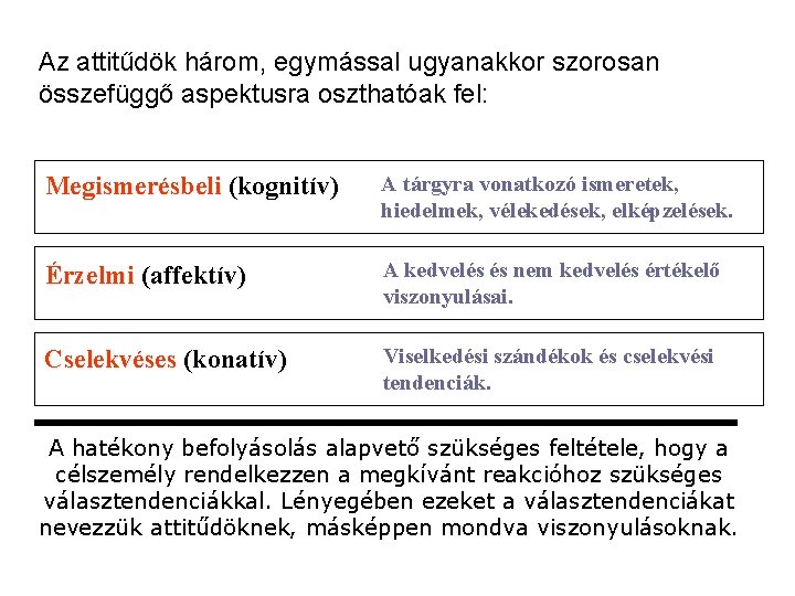 Az attitűdök három, egymással ugyanakkor szorosan összefüggő aspektusra oszthatóak fel: Megismerésbeli (kognitív) A tárgyra