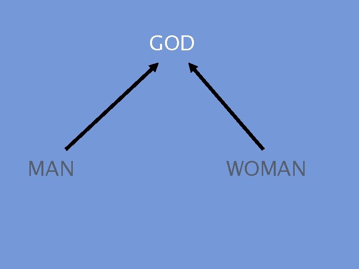 GOD MAN WOMAN 