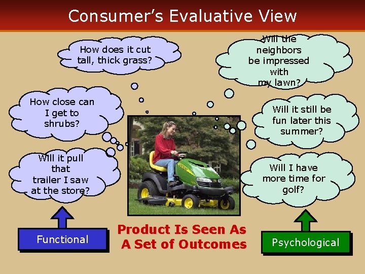 Consumer’s Evaluative View How does it cut tall, thick grass? How close can I