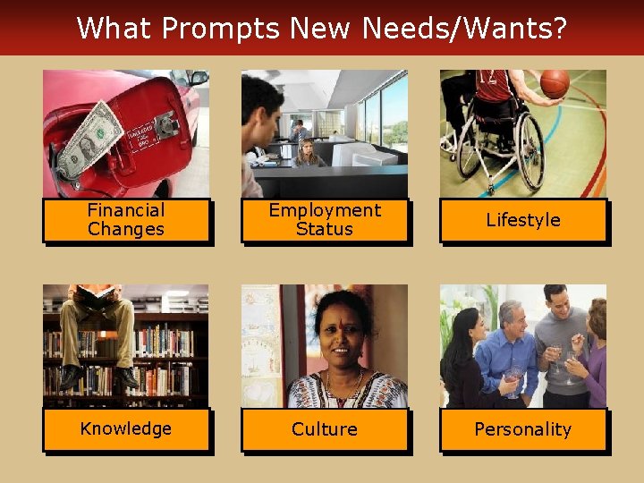 What Prompts New Needs/Wants? Financial Changes Employment Status Lifestyle Knowledge Culture Personality 