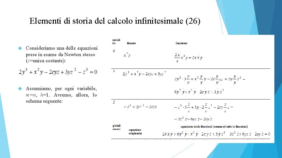 Elementi di storia del calcolo infinitesimale (26) Consideriamo una delle equazioni prese in esame