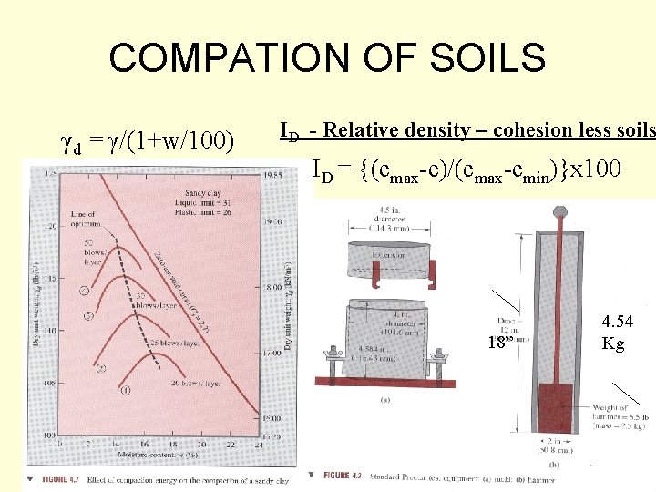 COMPATION OF SOILS γd = γ/(1+w/100) ID - Relative density – cohesion less soils