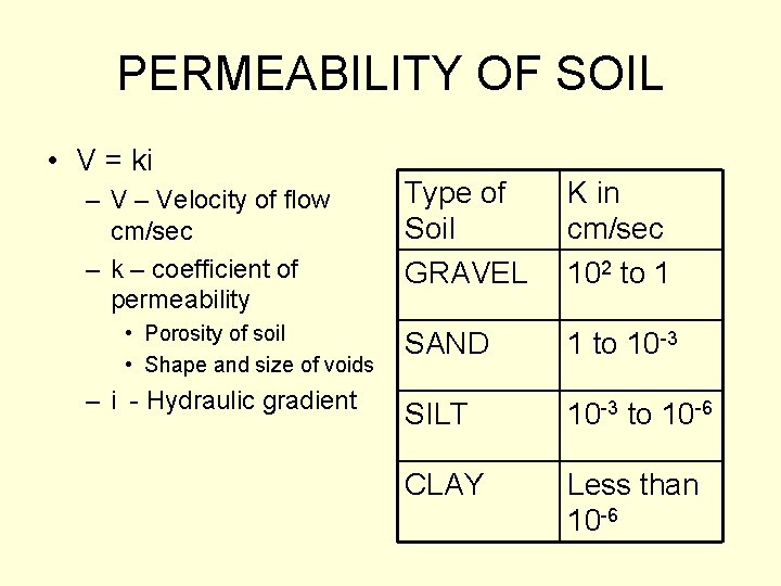 PERMEABILITY OF SOIL • V = ki – Velocity of flow cm/sec – k