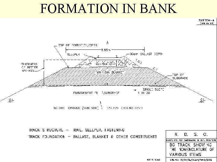 FORMATION IN BANK 