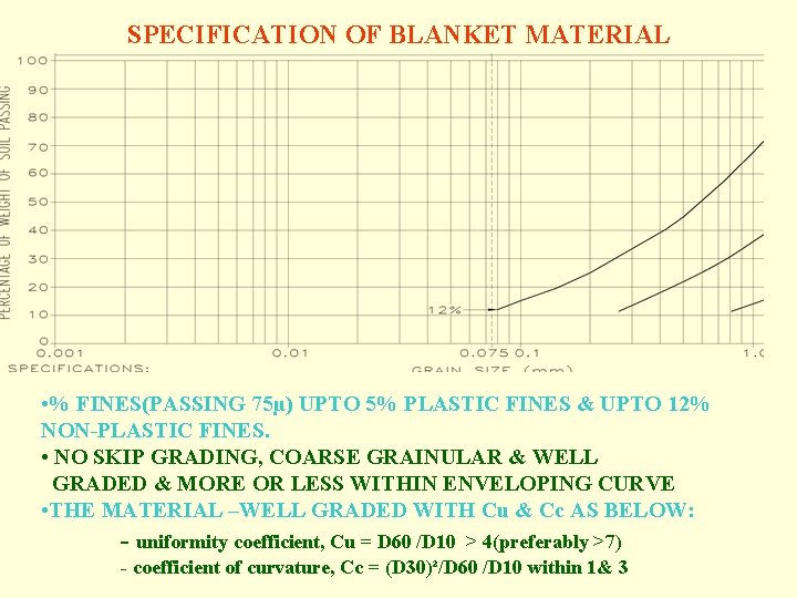 SPECIFICATION OF BLANKET MATERIAL • % FINES(PASSING 75µ) UPTO 5% PLASTIC FINES & UPTO