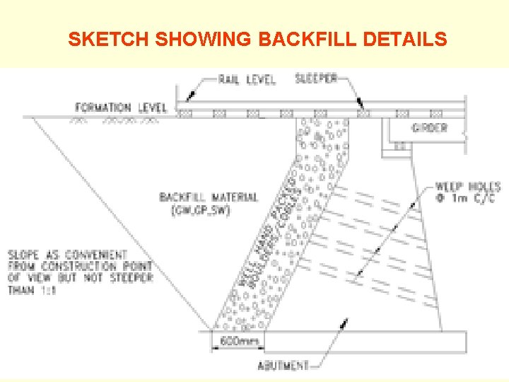 SKETCH SHOWING BACKFILL DETAILS 