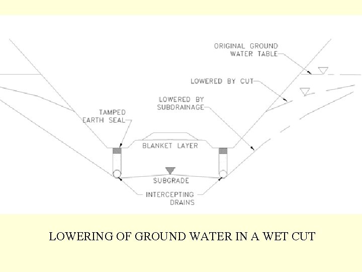 LOWERING OF GROUND WATER IN A WET CUT 